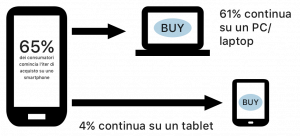 Cross Device Journey Customer journey