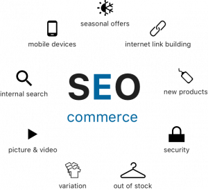 Realizzazione siti Ecommerce con attenzione alle performance – B Human S.r.l. software house e system integrator di Milano Seo commerce